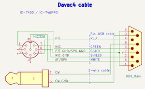 Davac IC7400.png